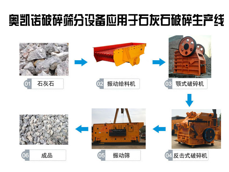 石灰石破碎生產(chǎn)線(xiàn) 石灰石破碎生產(chǎn)線(xiàn)